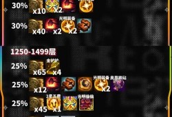 金铲铲最新五费爆料