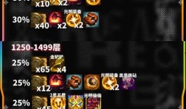 金铲铲最新五费爆料